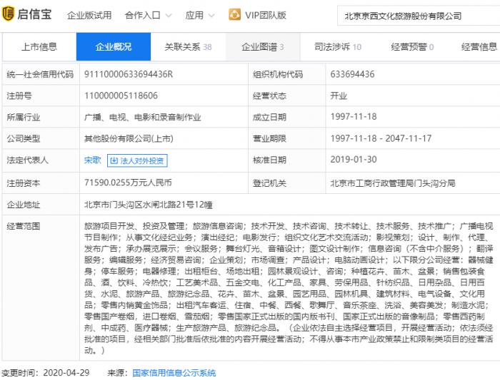 《流浪地球》出品公司北京文化被舉報財務(wù)造假，材料已獲證監(jiān)會受理