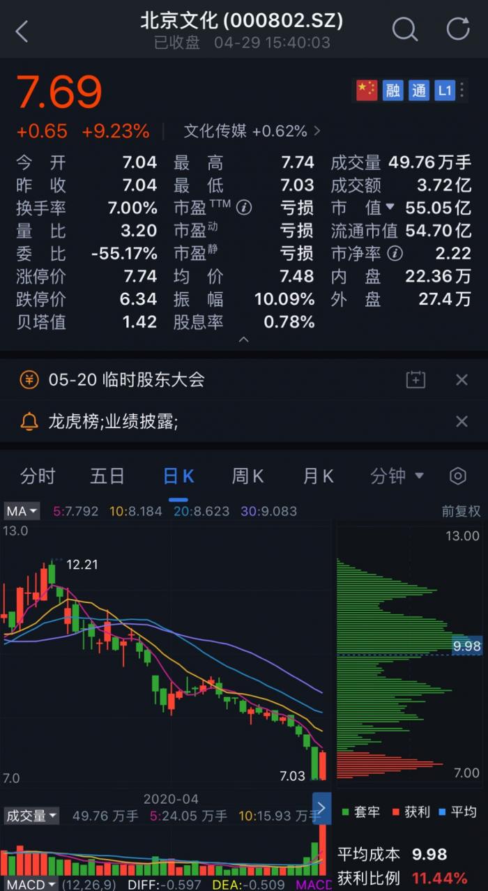 《流浪地球》出品公司北京文化被舉報財務(wù)造假，材料已獲證監(jiān)會受理