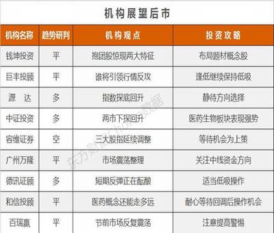 阿里巴巴美國股票，多少錢一股？