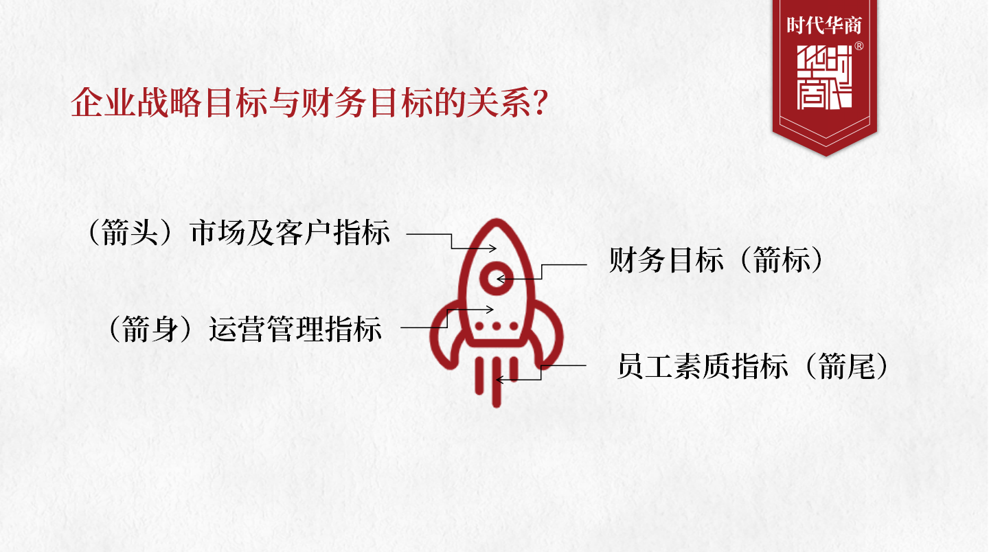 財務(wù)總監(jiān)培訓 | 如何突破財務(wù)瓶頸？5層構(gòu)建戰(zhàn)略，轉(zhuǎn)型為財務(wù)管理