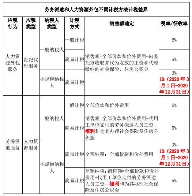 北京稅務(wù)代理哪個好(代理稅務(wù)怎么收費(fèi))