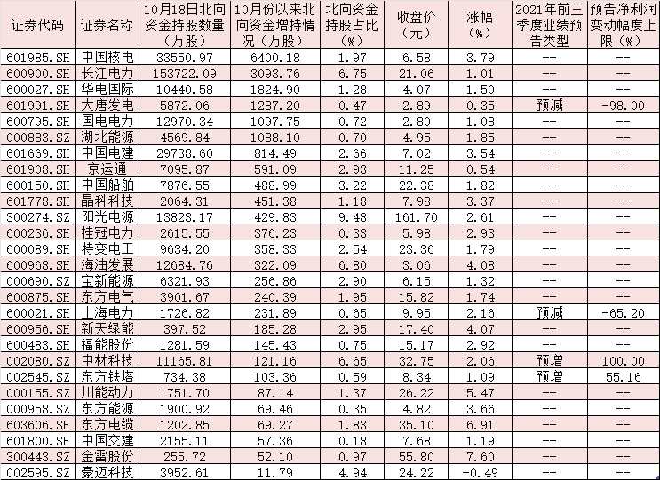 “十四五”風(fēng)電下鄉(xiāng)容量5000萬(wàn)千瓦 風(fēng)能板塊13股漲停！ 股票知識(shí)