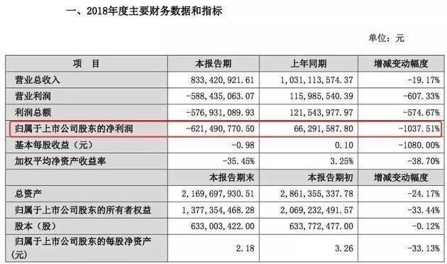 吳曉波上市背后：旗下15家公司身家過(guò)億，號(hào)稱從不炒股