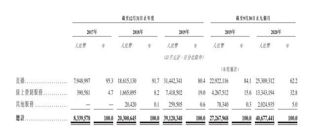 快手IPO吸金背后三大短板：業(yè)績連虧、缺少壁壘保護、電商業(yè)務(wù)風(fēng)險大