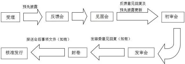 萬(wàn)達(dá)、富力……6家已獲反饋，房企IPO冰封七年再開(kāi)閘？
