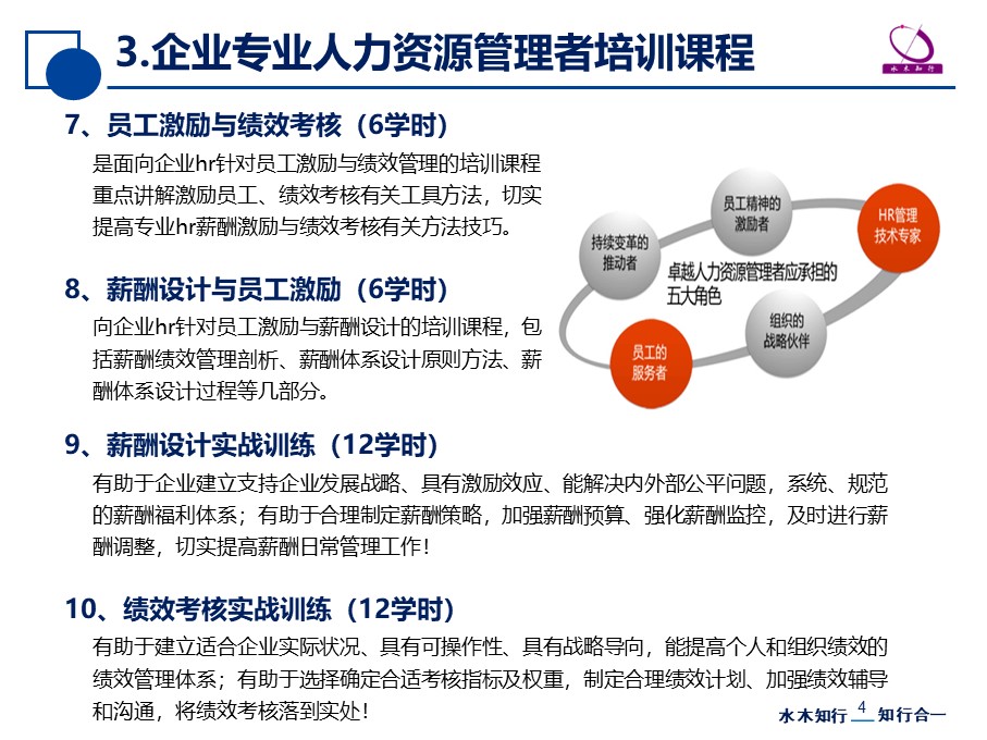 企業(yè)管理內(nèi)訓(招商銀行內(nèi)訓師管理)(圖4)