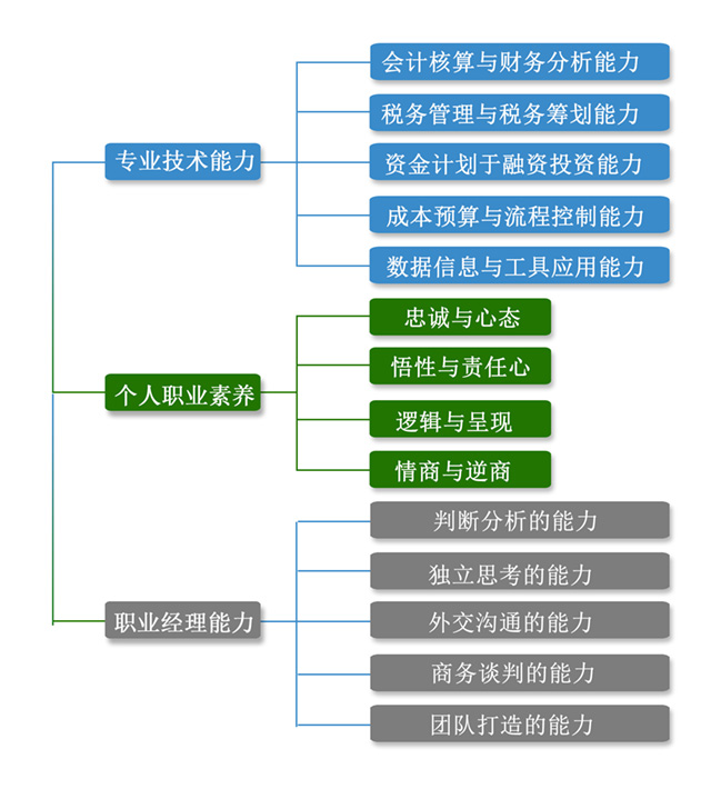 老板財務(wù)培訓課程
