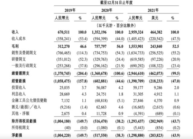 不差錢，知乎選擇這樣IPO