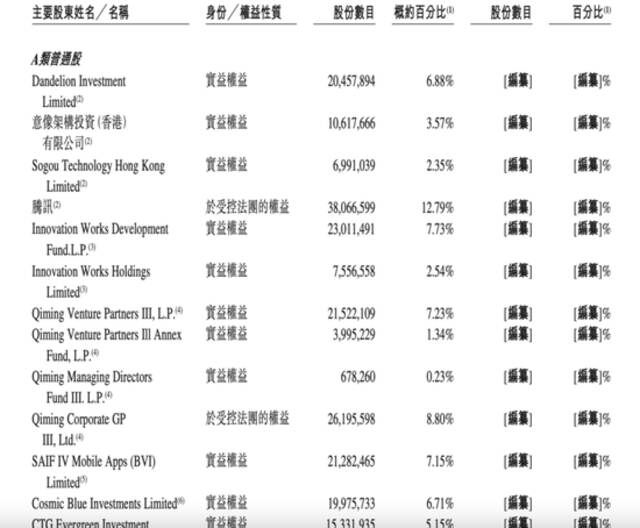 不差錢，知乎選擇這樣IPO