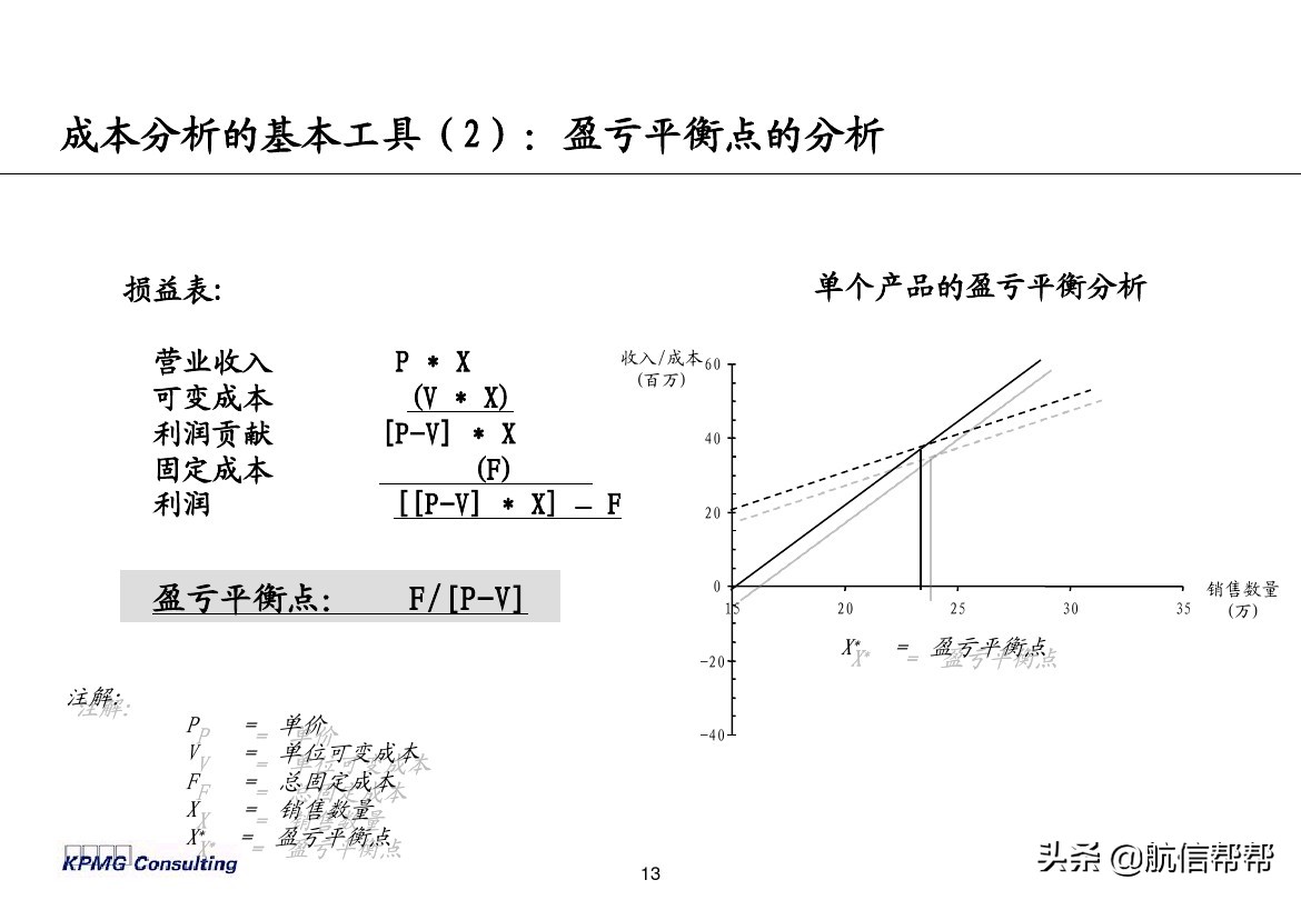 實務(wù)必備！畢馬威內(nèi)部財務(wù)分析培訓(xùn)曝光，財會們一定用得上！