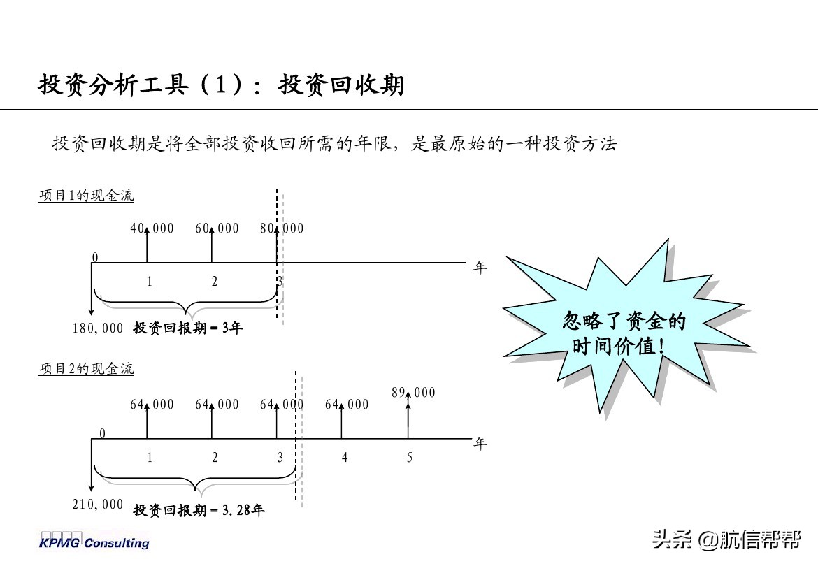 實務(wù)必備！畢馬威內(nèi)部財務(wù)分析培訓(xùn)曝光，財會們一定用得上！