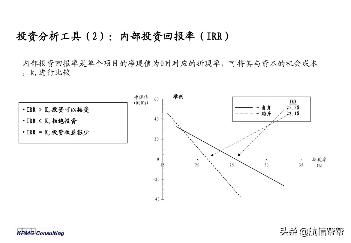 實務(wù)必備！畢馬威內(nèi)部財務(wù)分析培訓(xùn)曝光，財會們一定用得上！