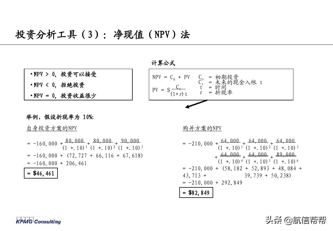 實務(wù)必備！畢馬威內(nèi)部財務(wù)分析培訓(xùn)曝光，財會們一定用得上！