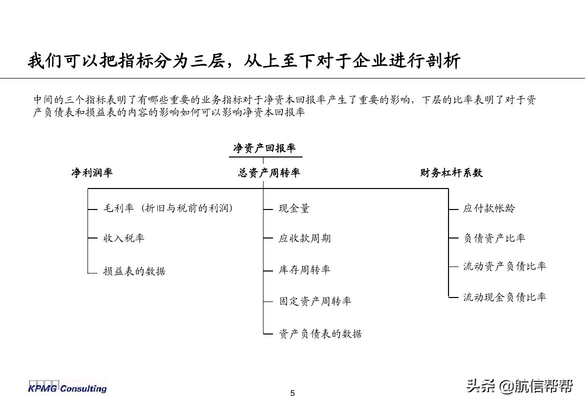 實務(wù)必備！畢馬威內(nèi)部財務(wù)分析培訓(xùn)曝光，財會們一定用得上！