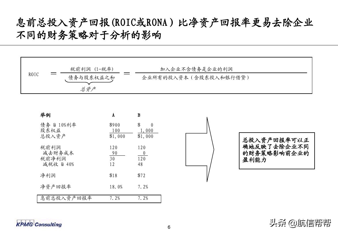 實務(wù)必備！畢馬威內(nèi)部財務(wù)分析培訓(xùn)曝光，財會們一定用得上！