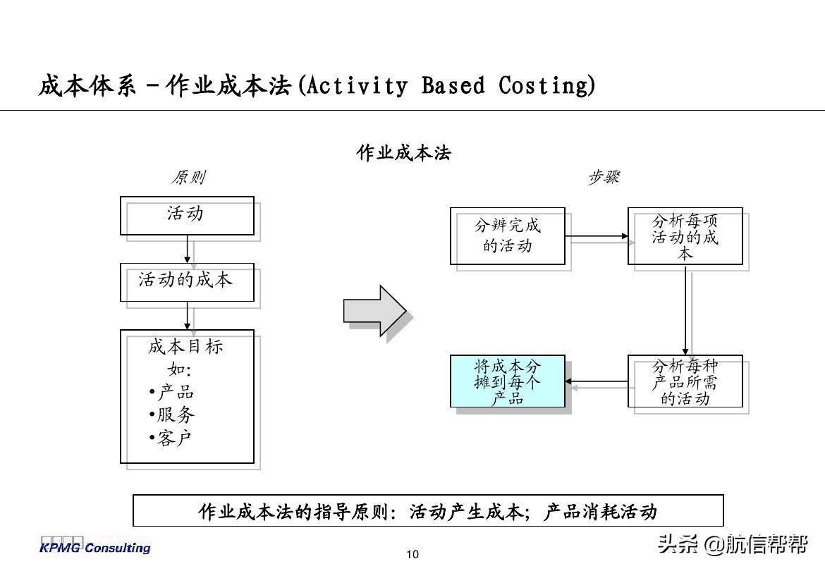 實務(wù)必備！畢馬威內(nèi)部財務(wù)分析培訓(xùn)曝光，財會們一定用得上！