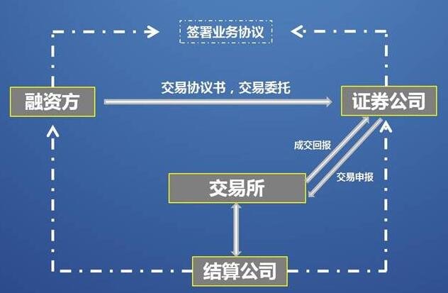 中國上市公司(中國上市壽險公司)