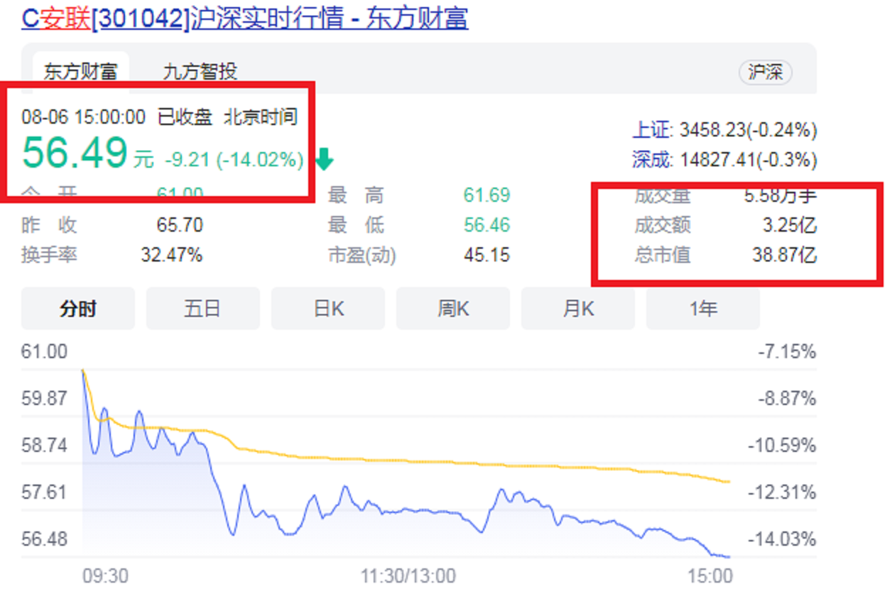 珠海2021年第一家A股企業(yè)掌門(mén)：50歲IPO敲鐘，成為創(chuàng)業(yè)板第1001股