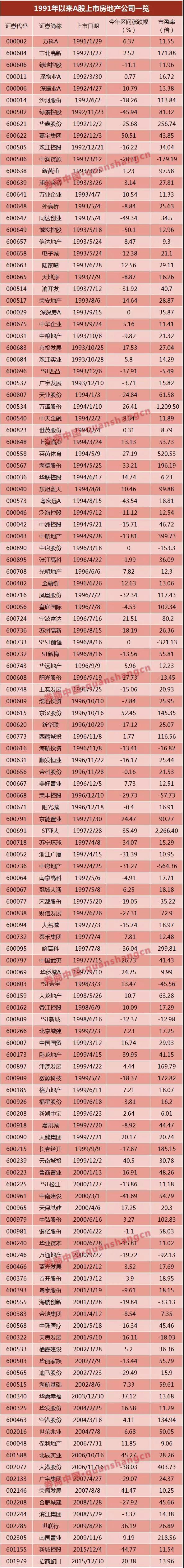 萬達、富力……6家已獲反饋，房企IPO冰封七年再開閘？