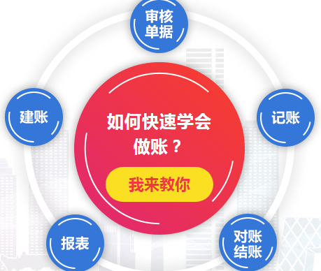 公司內(nèi)部財務(wù)培訓包括哪些