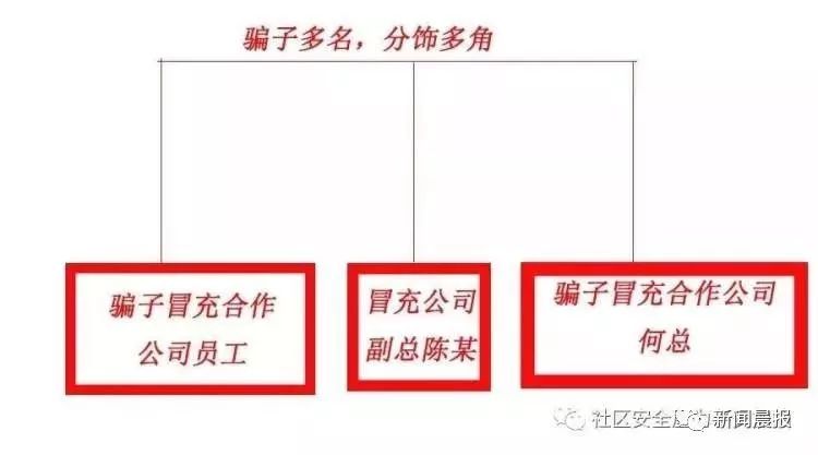 【杭州反詐中心】老板太兇，經(jīng)常罵人！公司女財務不敢溝通，結(jié)果損失慘重........