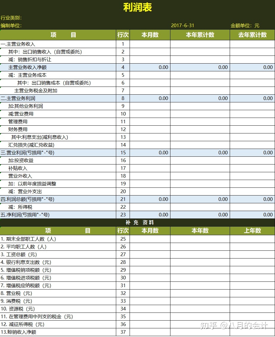 財務(wù)報表分析案例(娃哈哈財務(wù)2015報表)