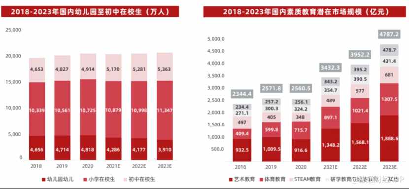 4000億素質(zhì)教育賽道成“香餑餑”，業(yè)績大增的達(dá)內(nèi)教育(TEDU.US)如何守城？