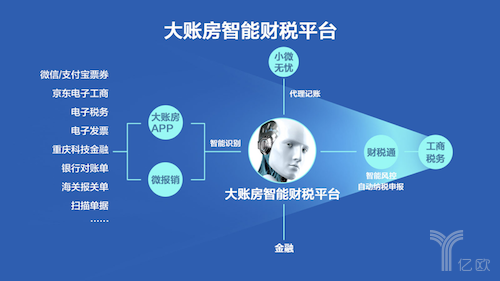 上海財稅網