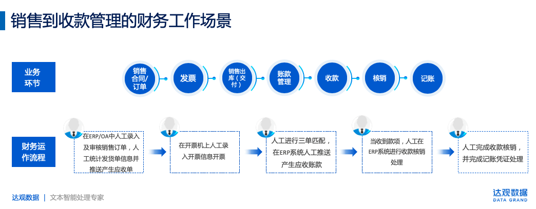 上海財稅網