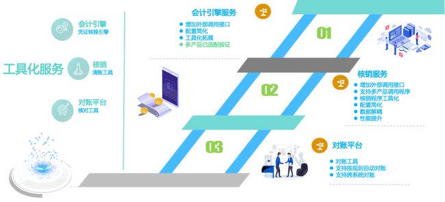 上海財稅網