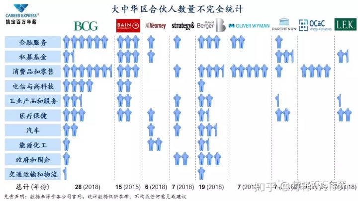 全球十大咨詢公司排名(全球網(wǎng)絡安全公司排名)(圖7)