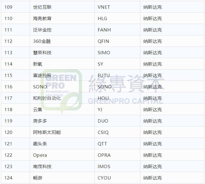 美國上市需要什么條件