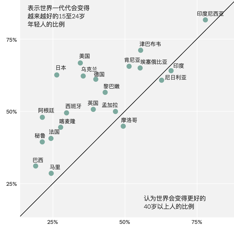 美國夢，現(xiàn)在還香嗎？