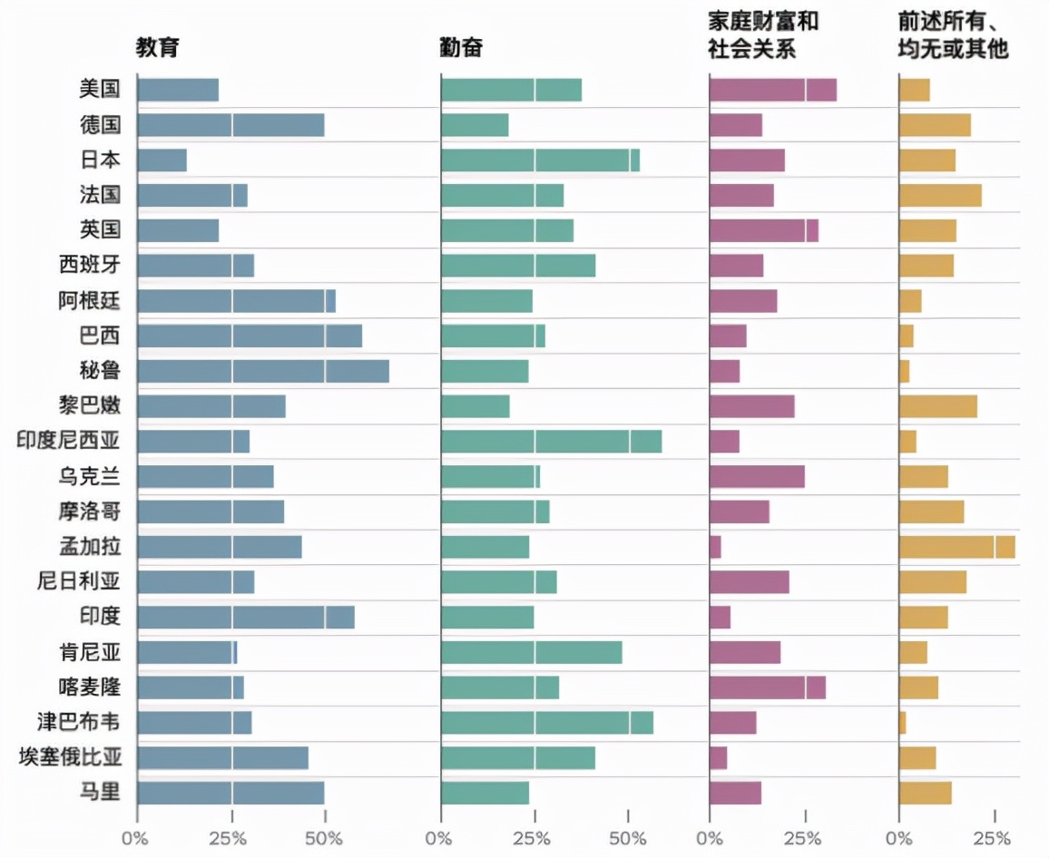 美國夢，現(xiàn)在還香嗎？