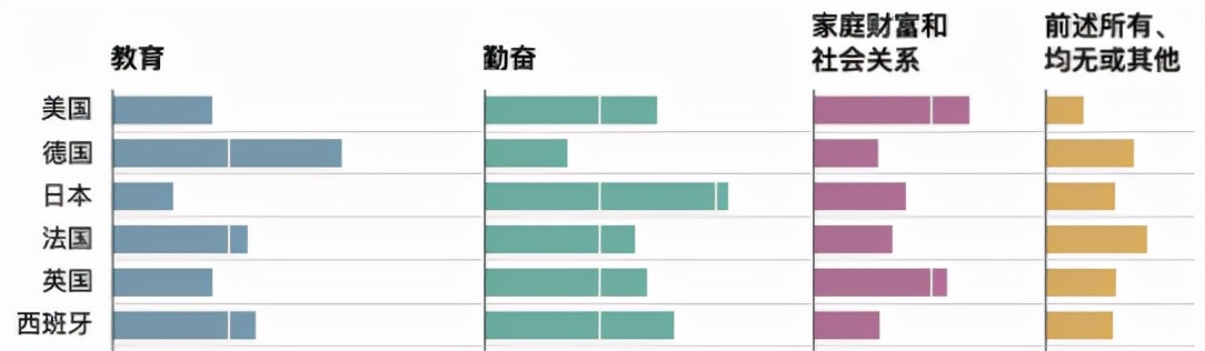 美國夢，現(xiàn)在還香嗎？