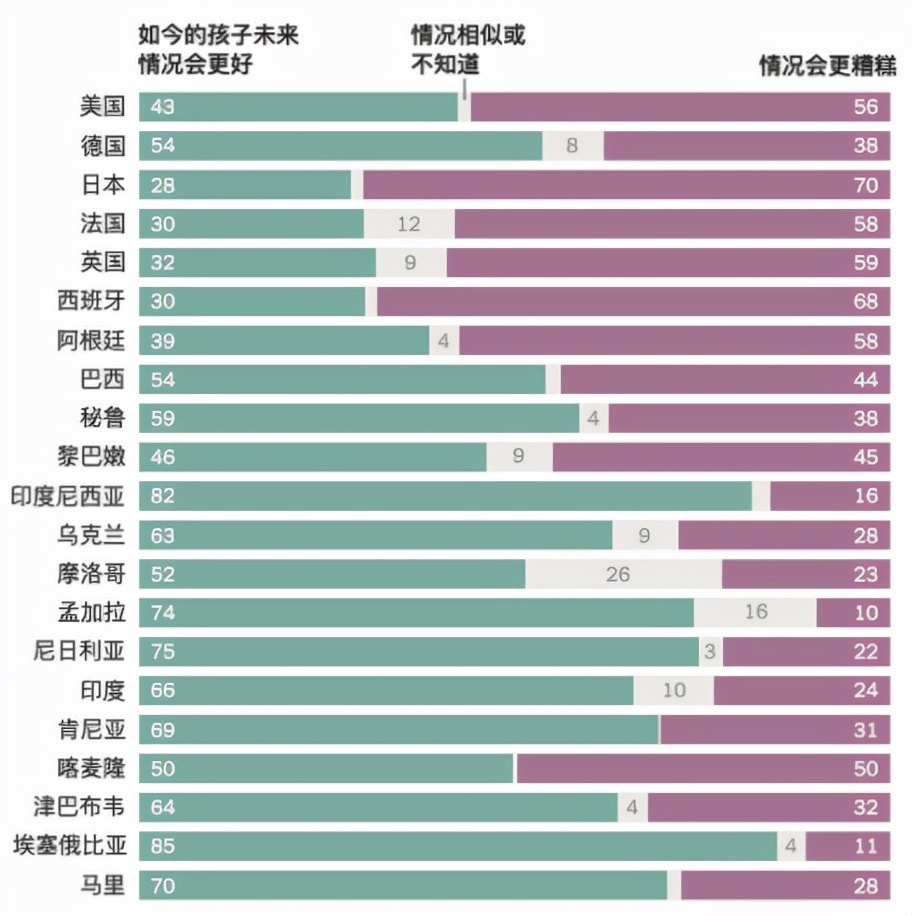 美國夢，現(xiàn)在還香嗎？