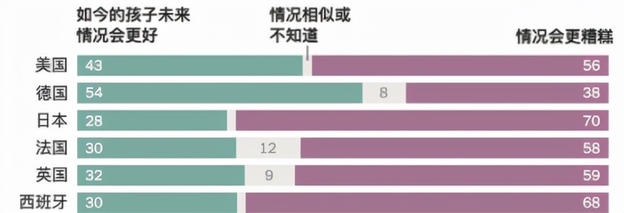 美國夢，現(xiàn)在還香嗎？