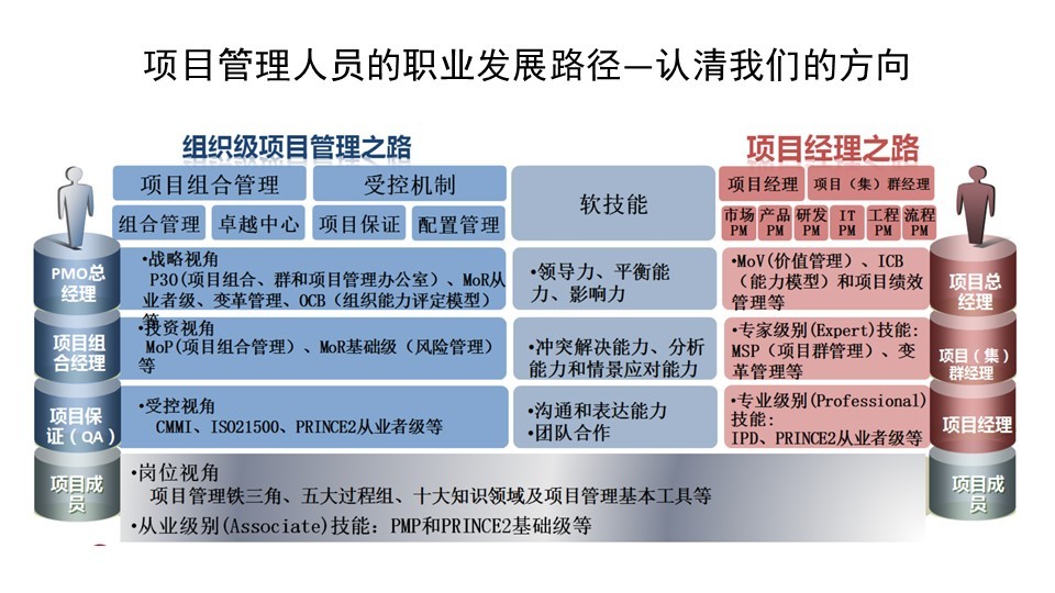 財稅顧問