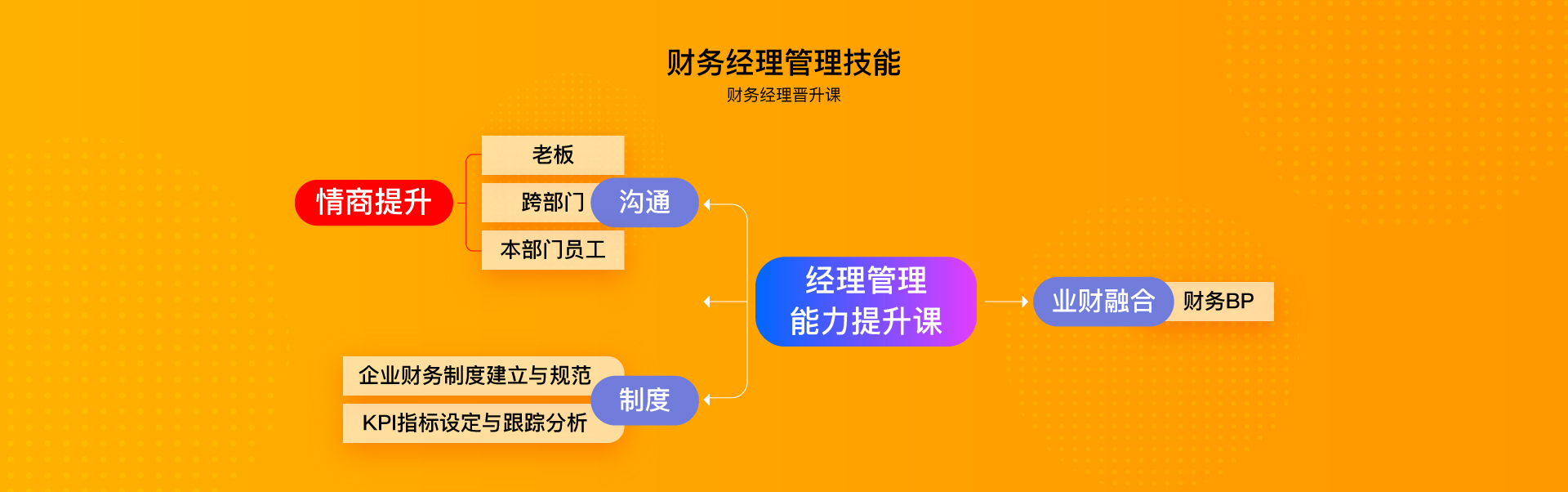 財稅顧問