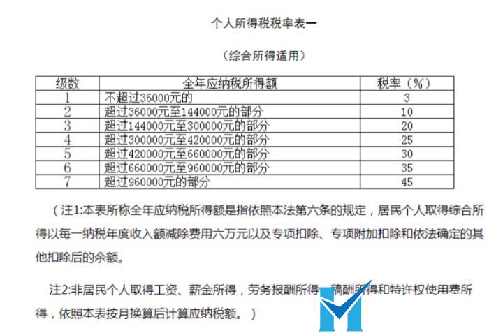 這是常識，做老板的一定要懂