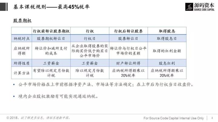 談?wù)劧悇?wù)籌劃(巧用“稅務(wù)籌劃”，讓員工激勵不打折)(圖4)