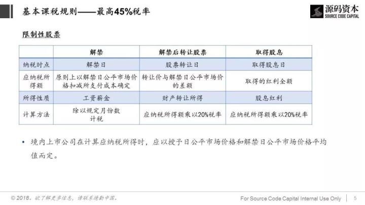 談?wù)劧悇?wù)籌劃(巧用“稅務(wù)籌劃”，讓員工激勵不打折)(圖5)