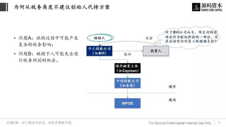 談?wù)劧悇?wù)籌劃(巧用“稅務(wù)籌劃”，讓員工激勵不打折)(圖7)