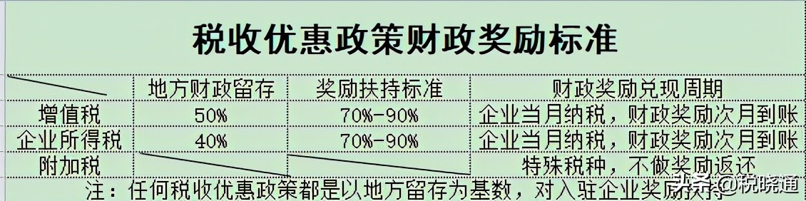 企業(yè)的稅務(wù)籌劃方式有哪些？該如何節(jié)稅呢？