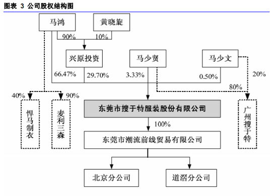 財務(wù)風(fēng)險管理