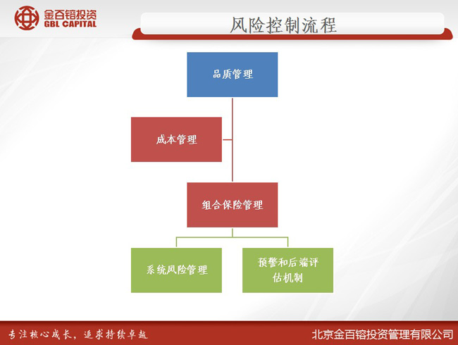 財務(wù)風(fēng)險管理