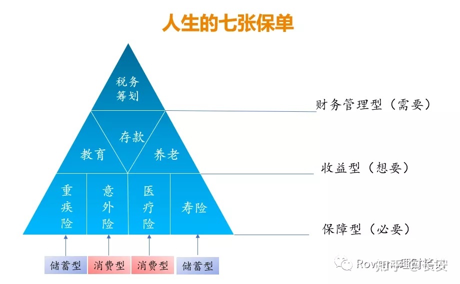 財(cái)務(wù)風(fēng)險(xiǎn)的分類(lèi)