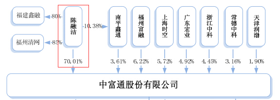 財(cái)務(wù)風(fēng)險(xiǎn)是什么(籌資風(fēng)險(xiǎn)是什么，企業(yè)籌資管理的目的是什么)