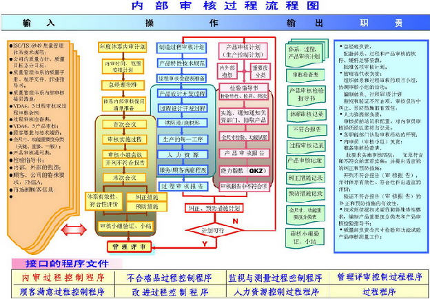 集團內(nèi)審體系建設(shè)