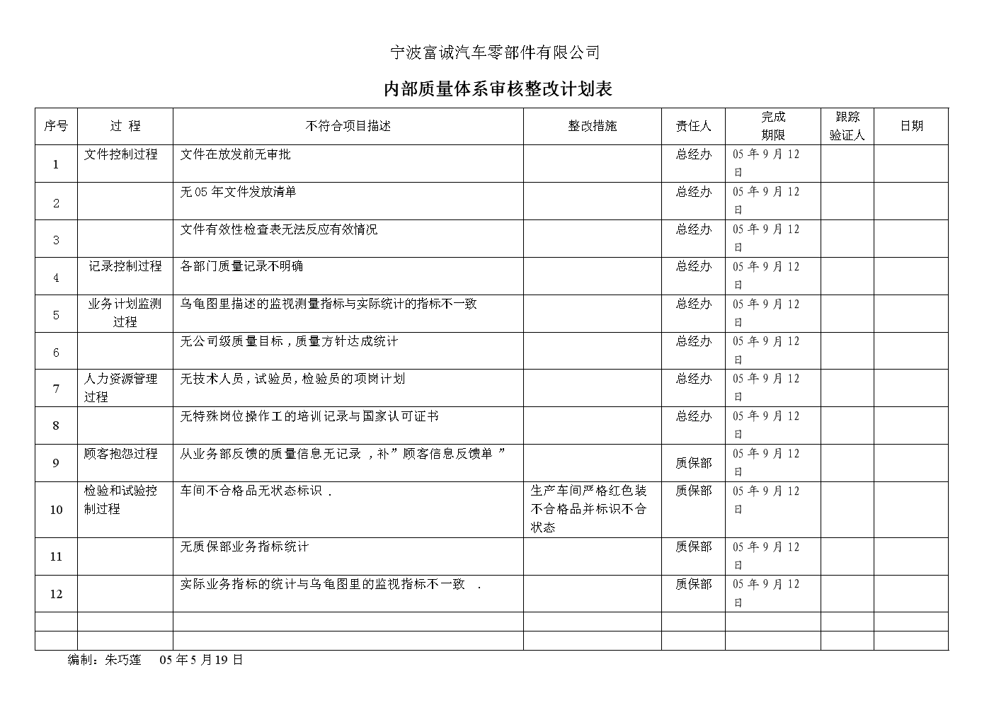 集團內(nèi)審體系建設(shè)